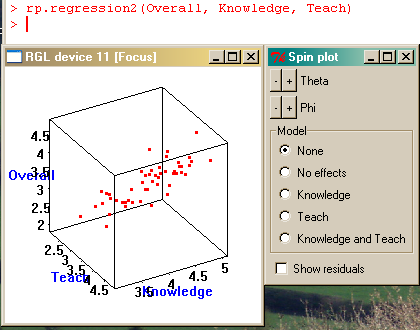 Spin plot